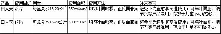 都9012了，你家种地还没有开始用微生物菌剂？