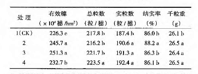 微生物菌肥在杂交水稻生长中的的肥效试验